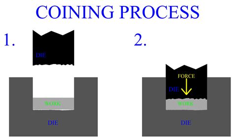 sheet metal coining process